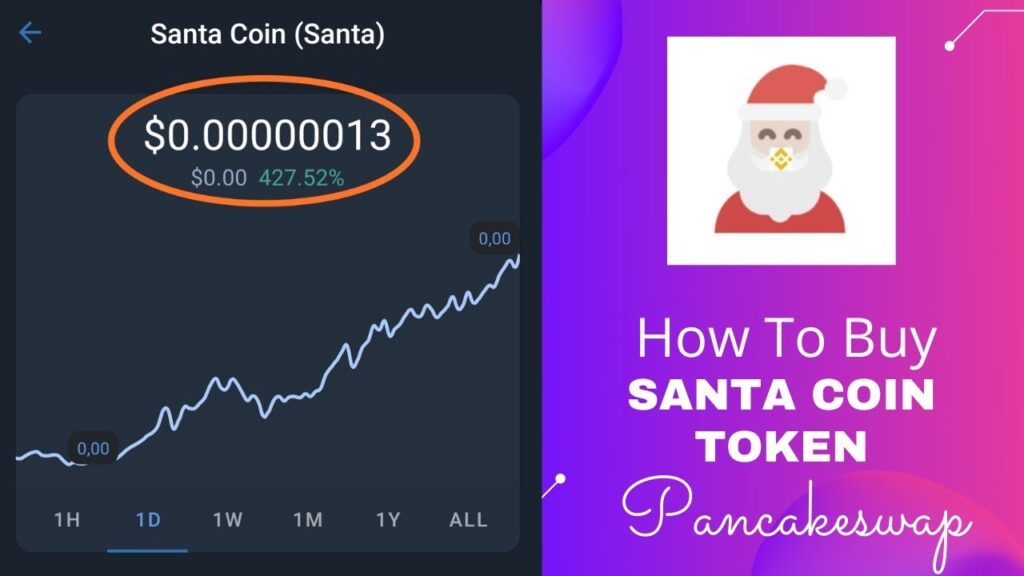 Where & How to Buy Santa Coin and Price