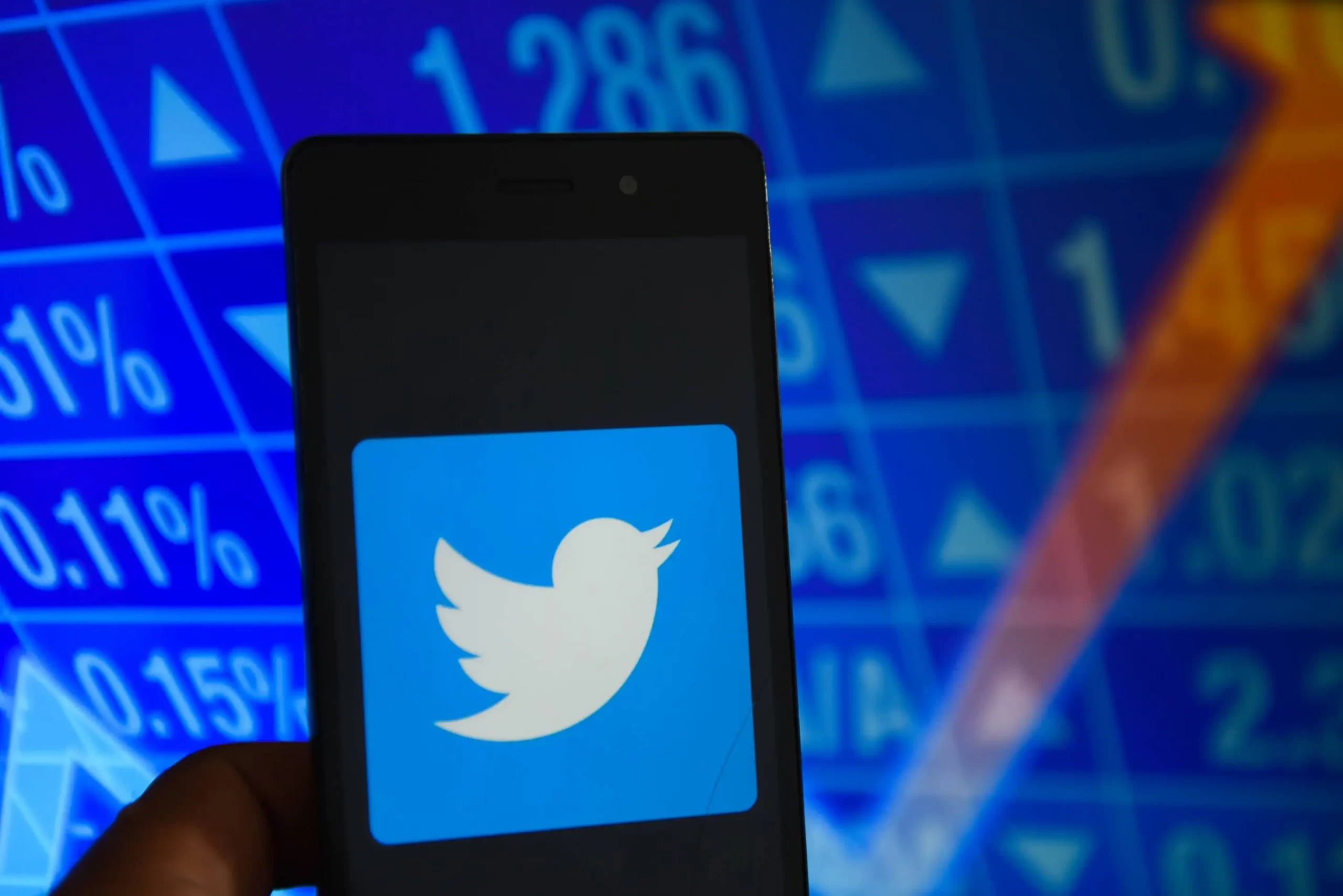 Twitter stock forecast, twitter stock price prediction