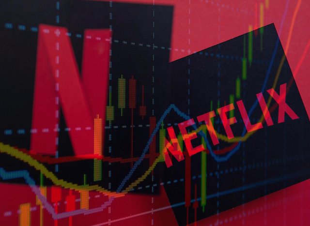 Netflix Stock Forecast, Netflix Stock price prediction
