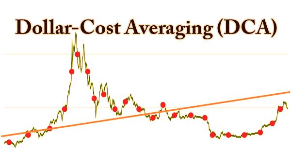 Crypto Exchanges For Dollar-Cost Averaging