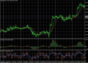 Forex Trading Account In Canada