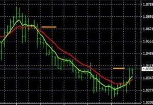 Best Forex Swing Trading Signals