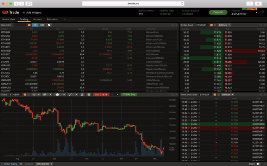Features Crypto Trading Software