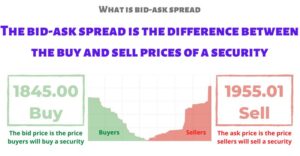 How To Profit From Bid-Ask Spread
